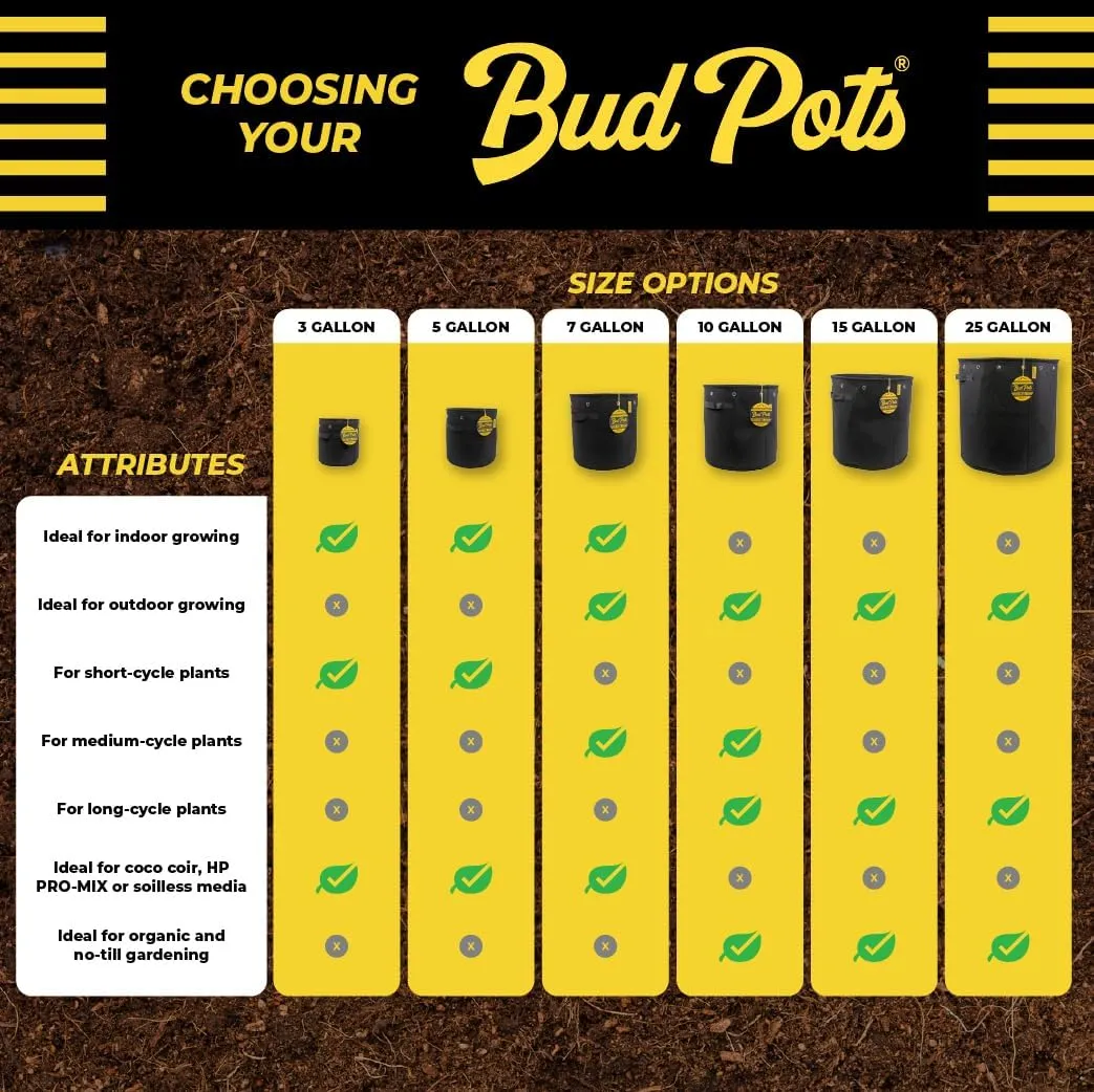 BudPots for Optimal Plant Growth | 5 Gallon Fabric Pots (18.9L) | 4-Pack | Metal Reinforced Rim - Sturdy & Never Collapses | Promotes Dense & Healthy Roots | Low Stress Training | Reusabe